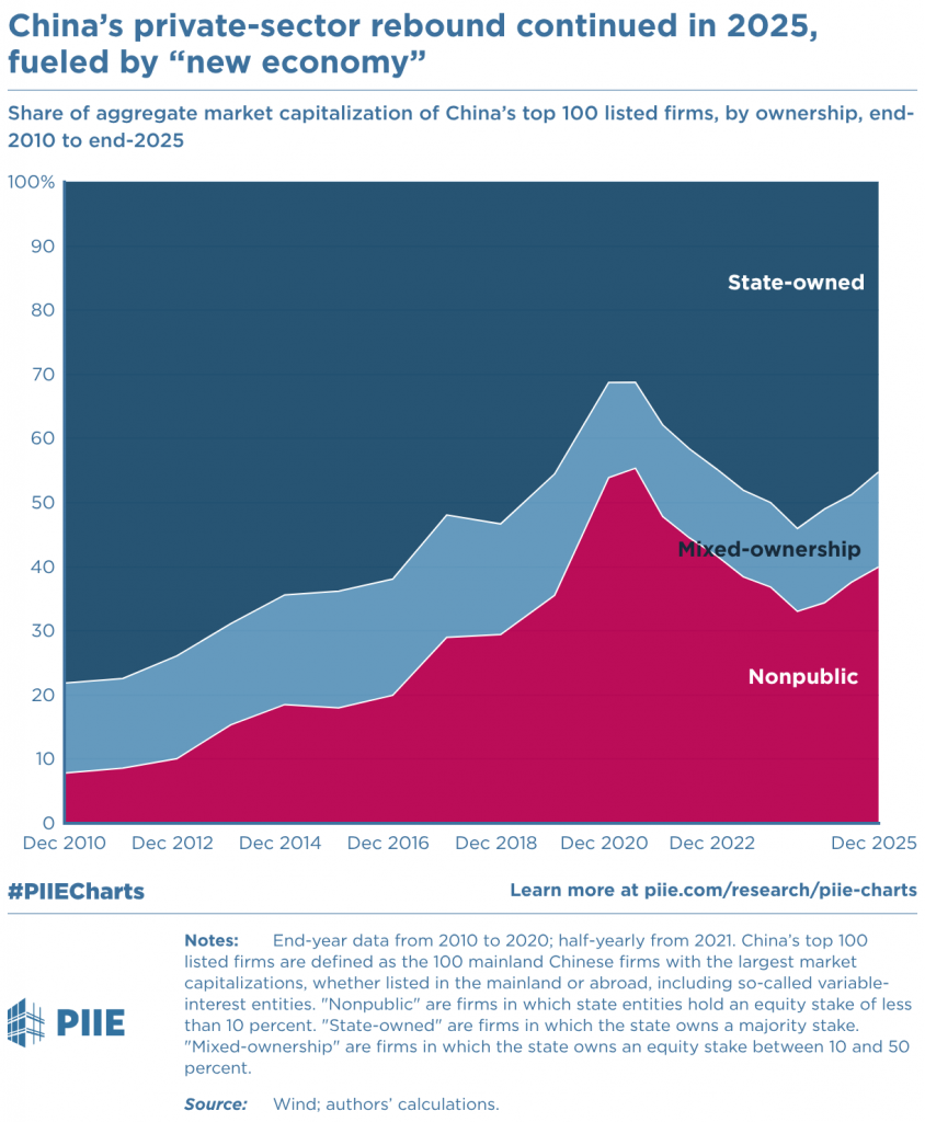 Chart, der zeigt, warum sich Investieren in Asien lohnt